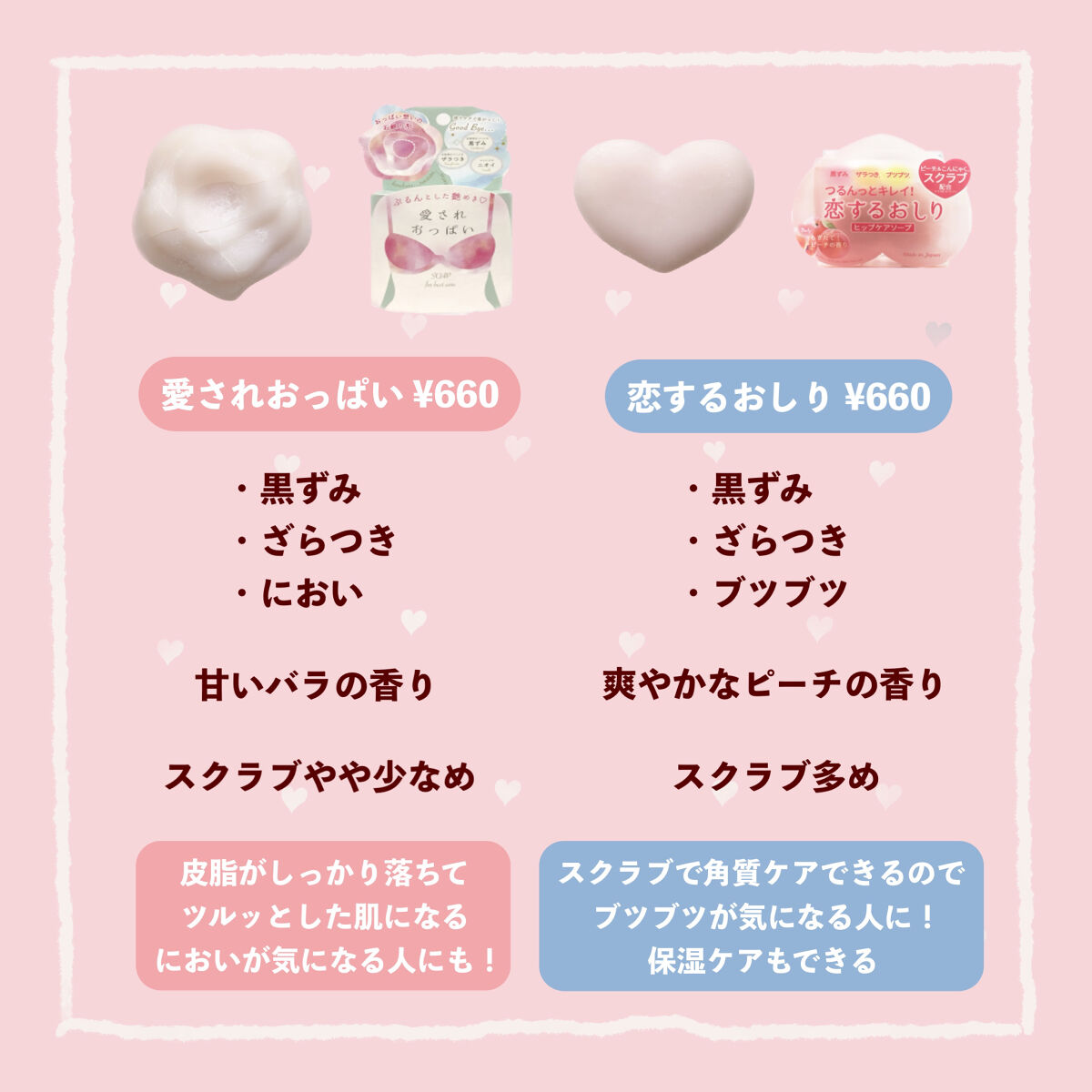 愛されおっぱい/ペリカン石鹸/ボディ石鹸を使ったクチコミ（2枚目）