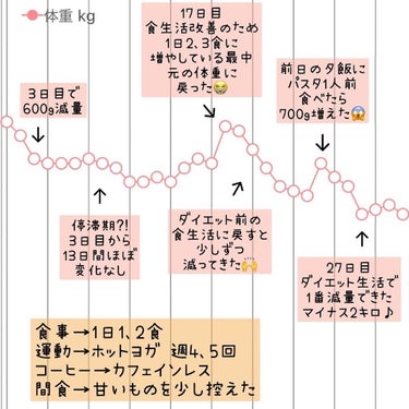 AB丸/韓国ABクリニック/ボディサプリメントを使ったクチコミ（3枚目）