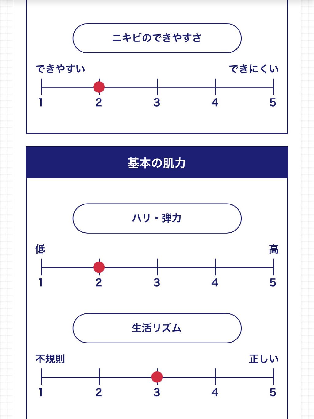 ライスフォース30日セット/ライスフォース/トライアルキットを使ったクチコミ（3枚目）