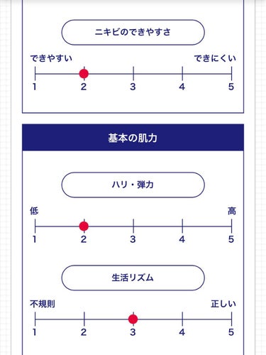 ライスフォース30日セット/ライスフォース/トライアルキットを使ったクチコミ（3枚目）