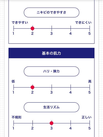 ライスフォース30日セット/ライスフォース/トライアルキットを使ったクチコミ(3枚目)