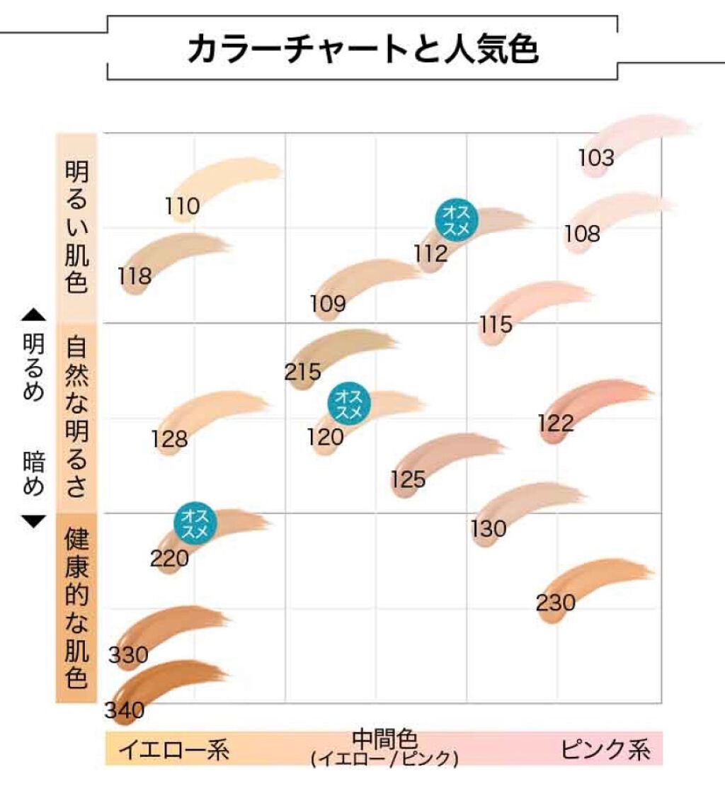 フィットミー リキッドファンデーション R/MAYBELLINE NEW YORK/リキッドファンデーションを使ったクチコミ(2枚目)