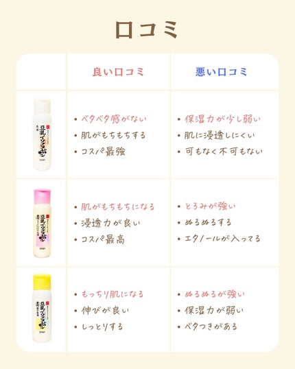 を使ったクチコミ(3枚目)