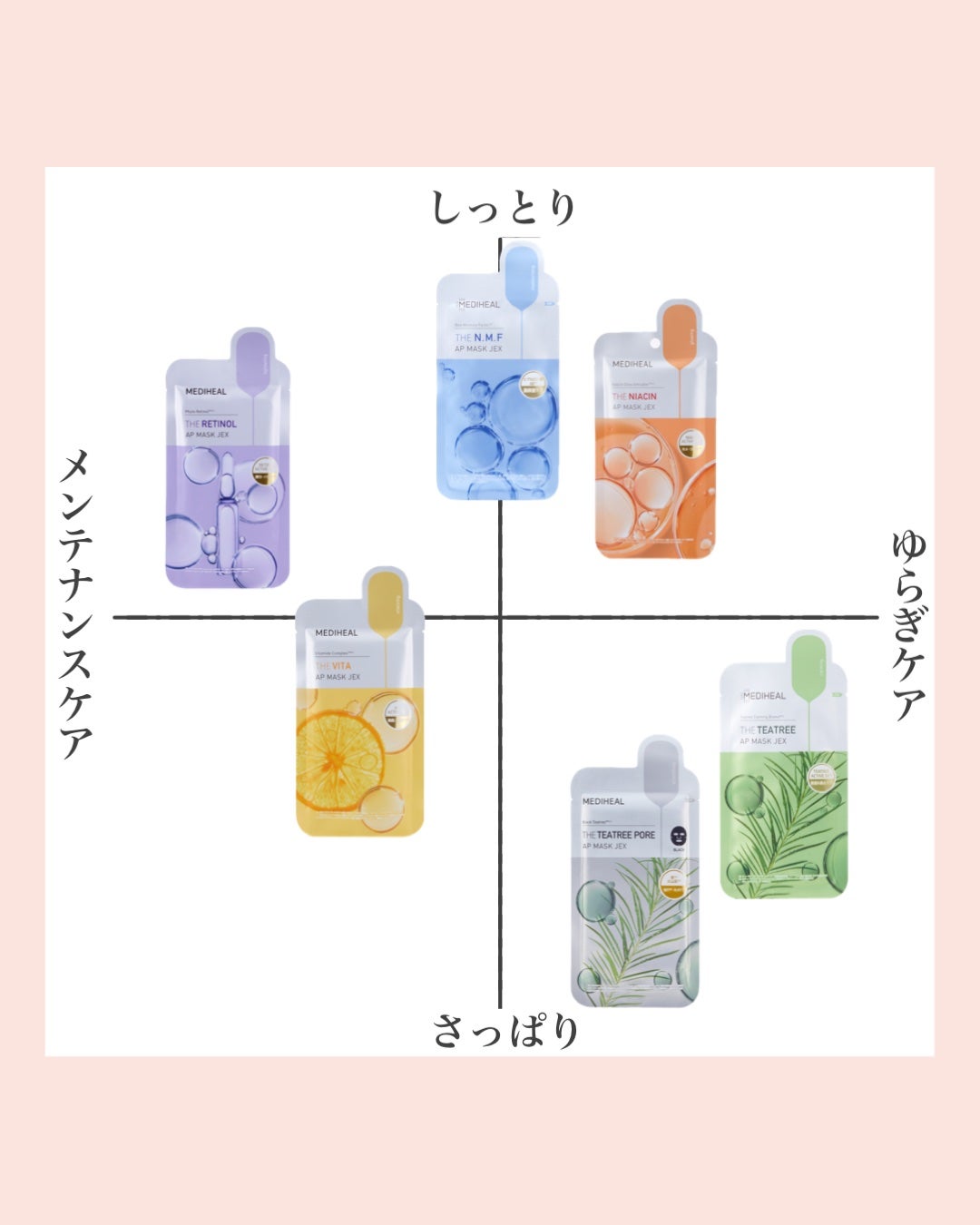 THE N.M.F APマスクJEX/MEDIHEAL/シートマスク・パックを使ったクチコミ(8枚目)