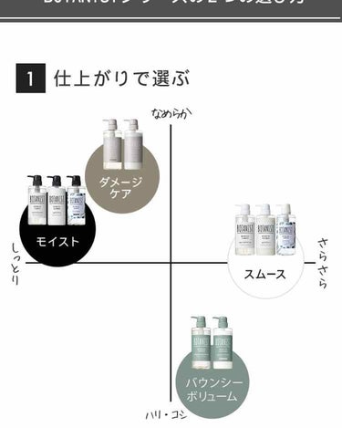 ボタニカルブルームヘアケアセット スムース/BOTANIST/シャンプー・コンディショナーを使ったクチコミ（2枚目）