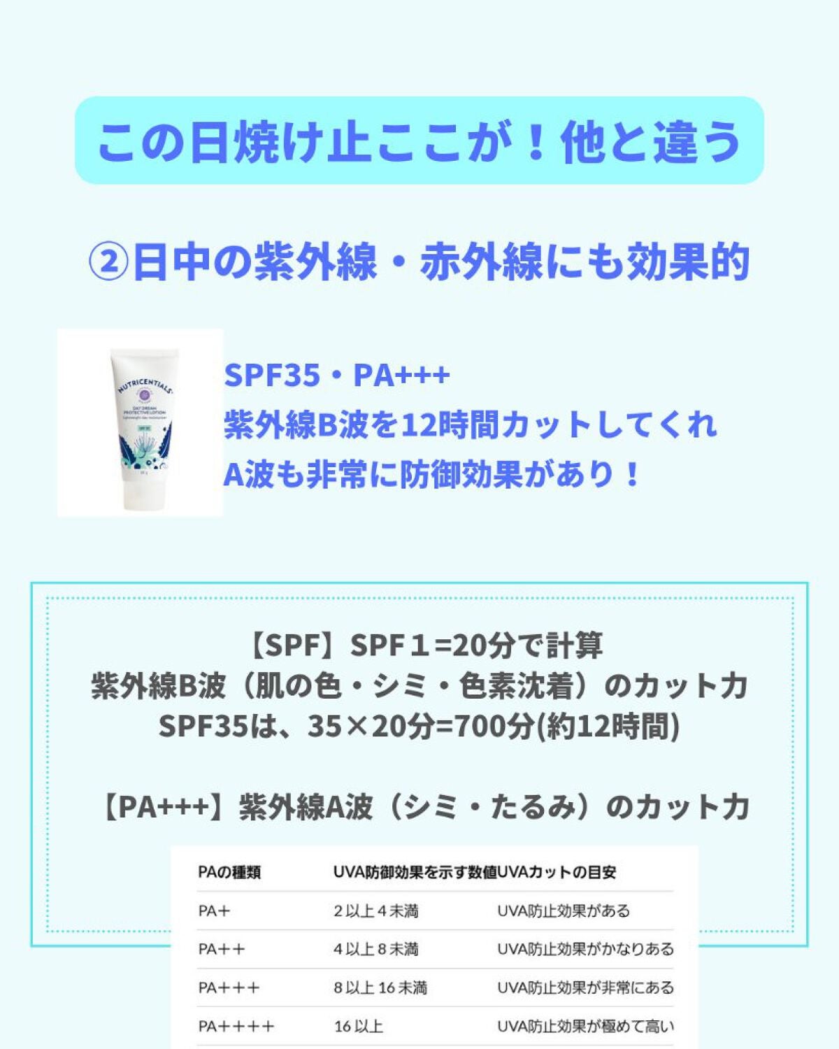美肌カウンセラー💆肌悩みを解決し見る世界を変える on LIPS 「今年の夏はあらゆる光をカットする!まだ紫外線だけ対策してるなら..」(5枚目)