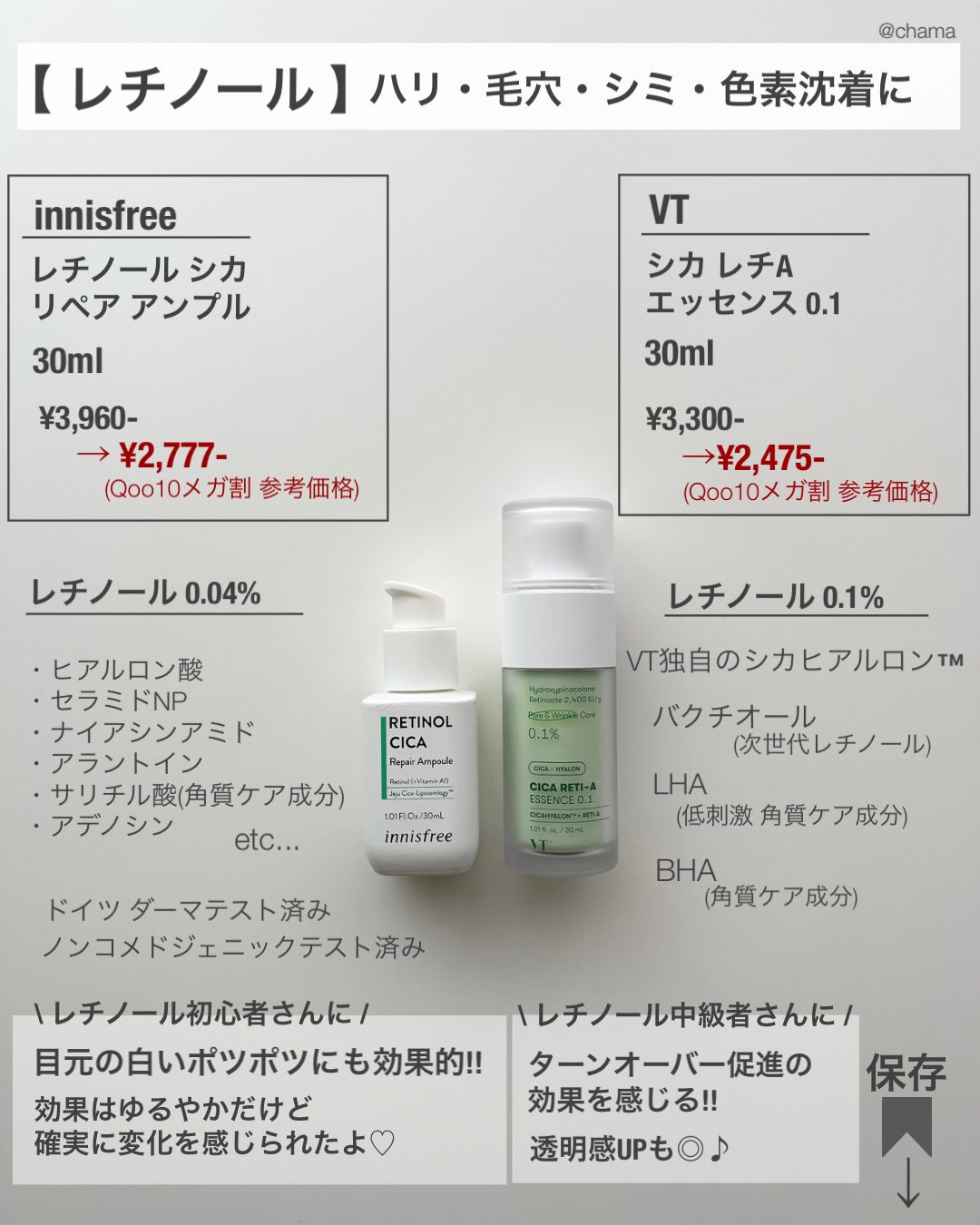 ダイブイン セラム/Torriden/美容液を使ったクチコミ(9枚目)