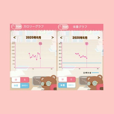 みくる🍼 on LIPS 「自分用メモ10日目ｰゆるゆるダイエットｰ目標→7月31日までに..」（2枚目）