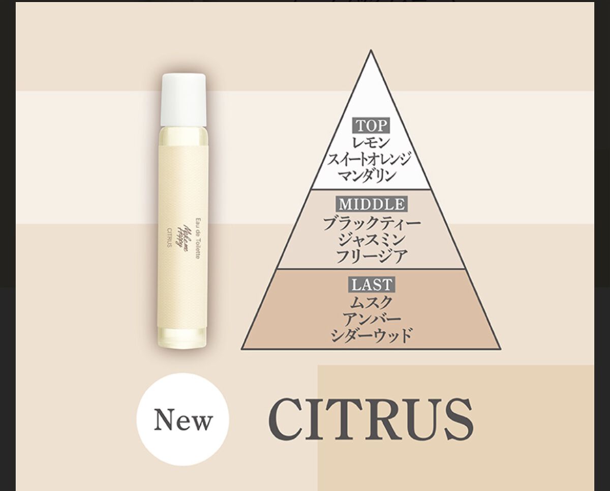 ボディスプラッシュ シャインマスカットティー/フェルナンダ/香水(その他)を使ったクチコミ（2枚目）