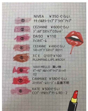 3CE PLUMPING LIPS/3CE/リップグロスを使ったクチコミ（2枚目）