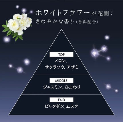 ネクサス インテンスダメージリペアヘアマスク/NEXXUS(ネクサス)/ヘアマスク・ヘアパックを使ったクチコミ(2枚目)