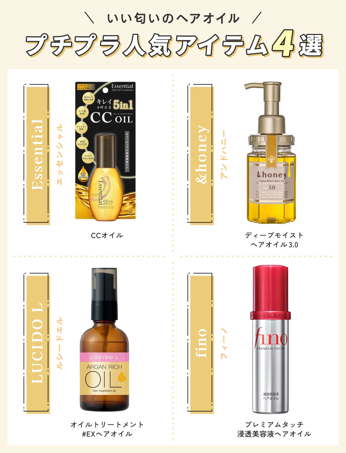 いい匂いのヘアオイルプチプラ人気アイテム4選。Essential(エッセンシャル)CCオイル・LUCIDO L(ルシードエル)オイルトリートメント #EXヘアオイル・&honey(アンドハニー)ディープモイスト ヘアオイル3.0・fino(フィーノ)プレミアムタッチ 浸透美容液ヘアオイル。