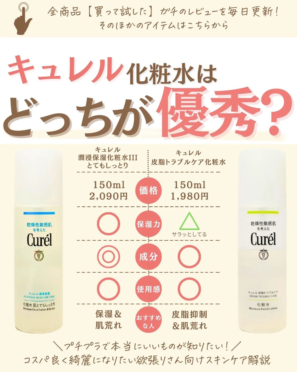 を使ったクチコミ（1枚目）