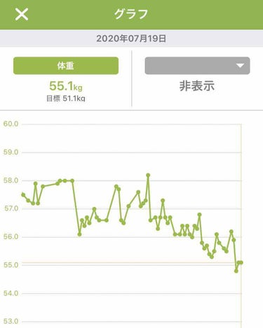 コロナの時、外出出来ないし勉強はしたくないし、でも何かやりたいなと思っていたので
あすけんっていうアプリを
やってみたんですけど…

三日坊主の私でも結構続いてて特に
食事制限もしてないのにちょっっっっ