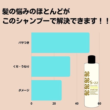 S-22/アルマダスタイル/シャンプー・コンディショナーを使ったクチコミ(3枚目)