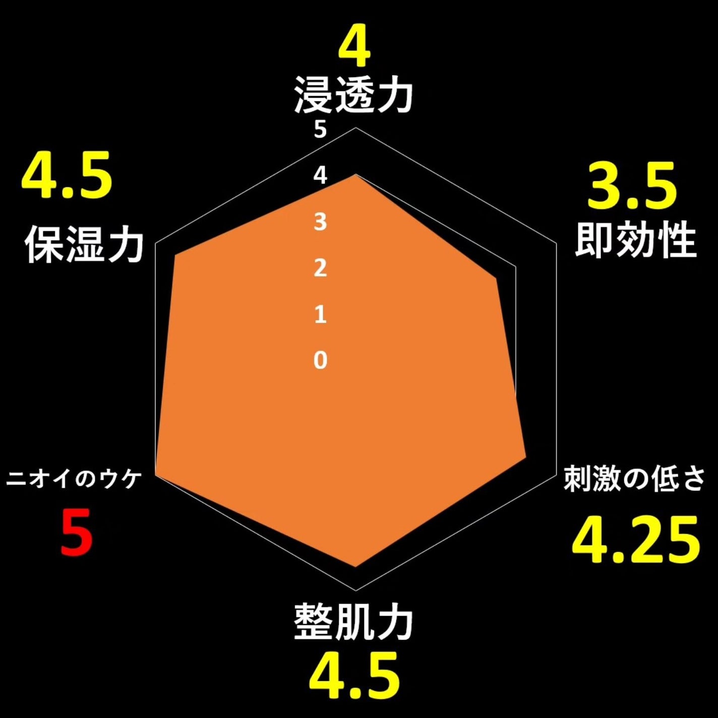 2番 うるもち65%コラーゲンシートマスク/numbuzin/シートマスク・パックを使ったクチコミ(4枚目)