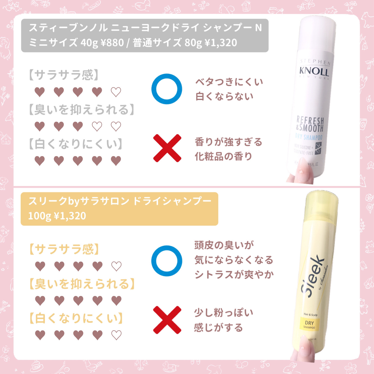 ドライ シャンプー N/スティーブンノル ニューヨーク/ドライシャンプーを使ったクチコミ（3枚目）