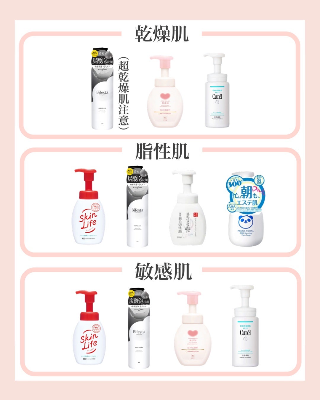 潤浸保湿 泡洗顔料/キュレル/泡洗顔を使ったクチコミ(8枚目)