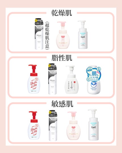 潤浸保湿 泡洗顔料/キュレル/泡洗顔を使ったクチコミ(8枚目)