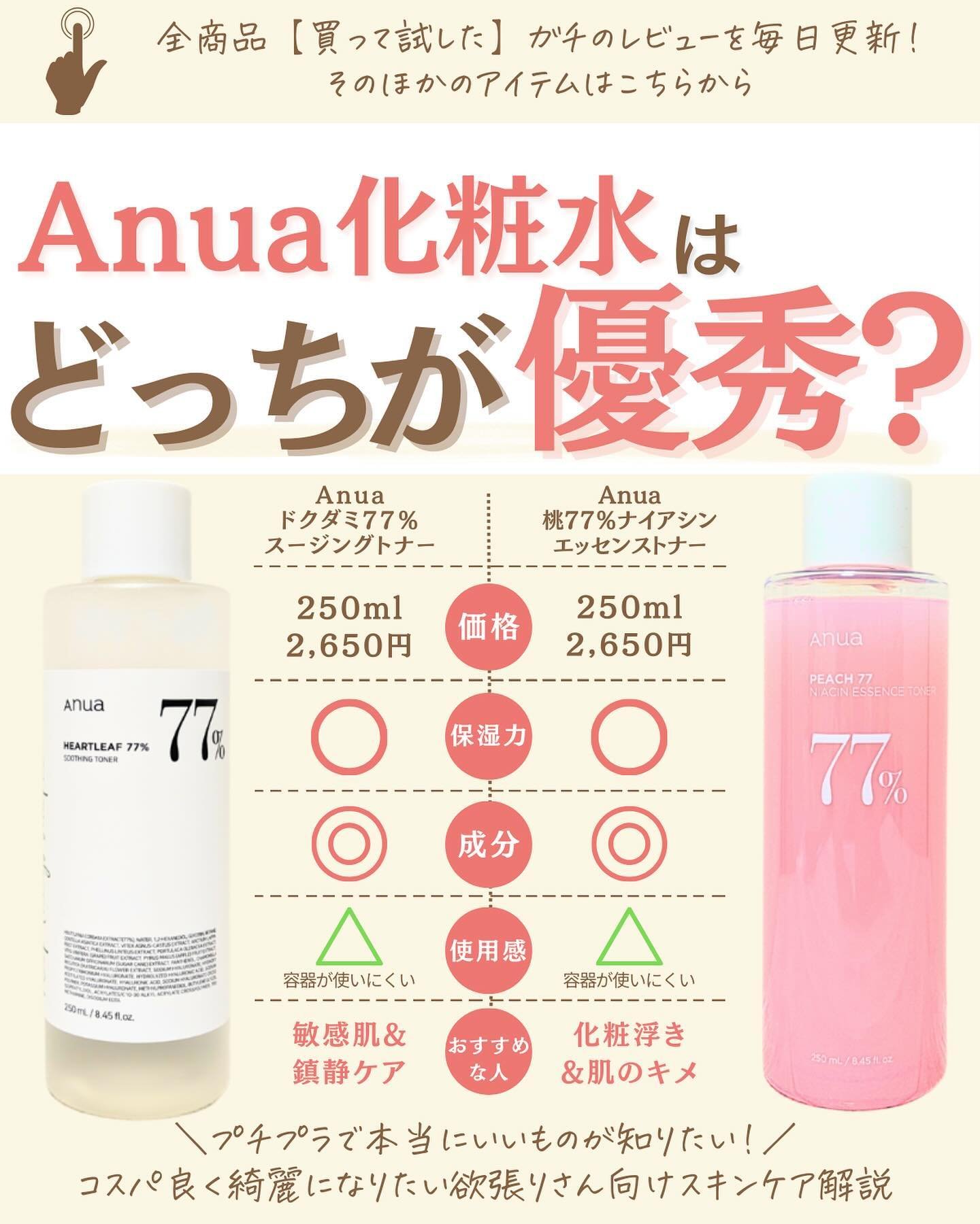 を使ったクチコミ（1枚目）