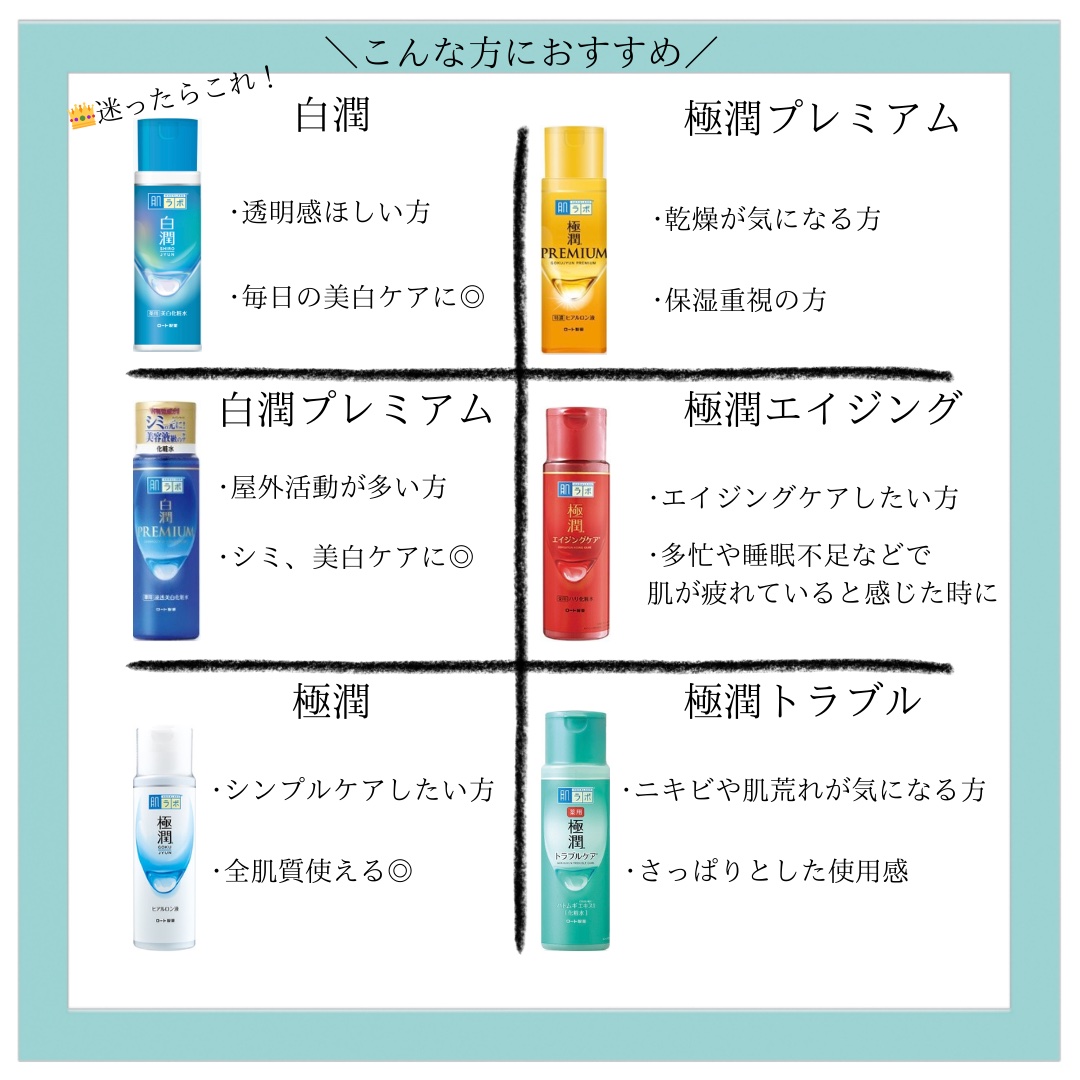 白潤 薬用美白化粧水/肌ラボ/化粧水を使ったクチコミ（2枚目）