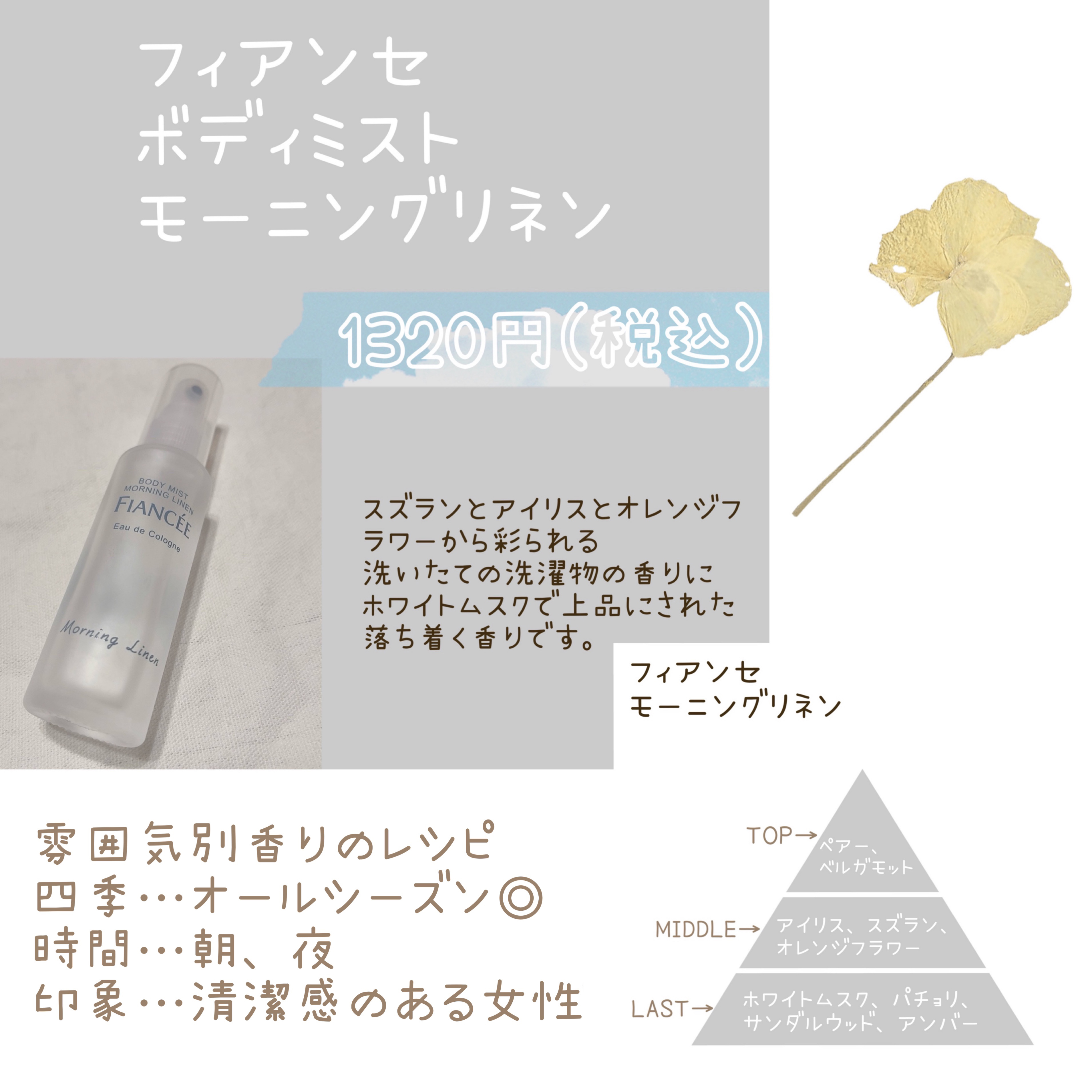 フレグランスボディスプラッシュ マリアリゲル/フェルナンダ/香水(その他)を使ったクチコミ（3枚目）