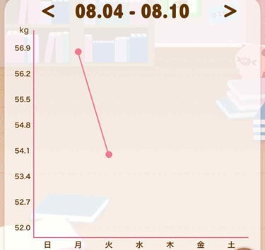 チョコバナナ on LIPS 「食べ過ぎた次の日食べ放題とか行った日お金払ってるんだから元を取..」（2枚目）