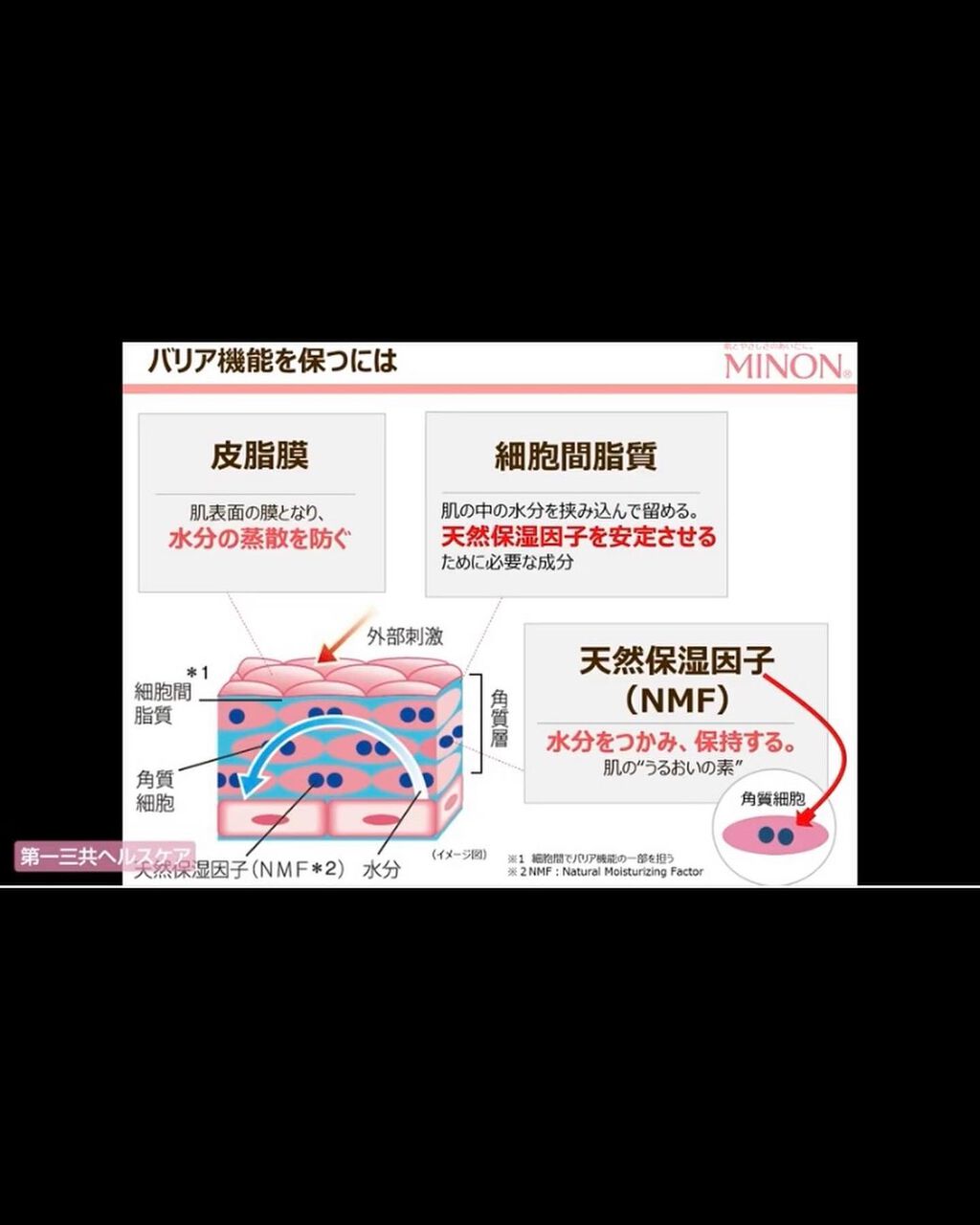ミノン全身保湿ミルク/ミノン/ボディミルクを使ったクチコミ(8枚目)