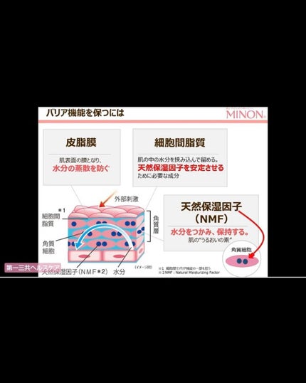ミノン全身保湿ミルク/ミノン/ボディミルクを使ったクチコミ(8枚目)