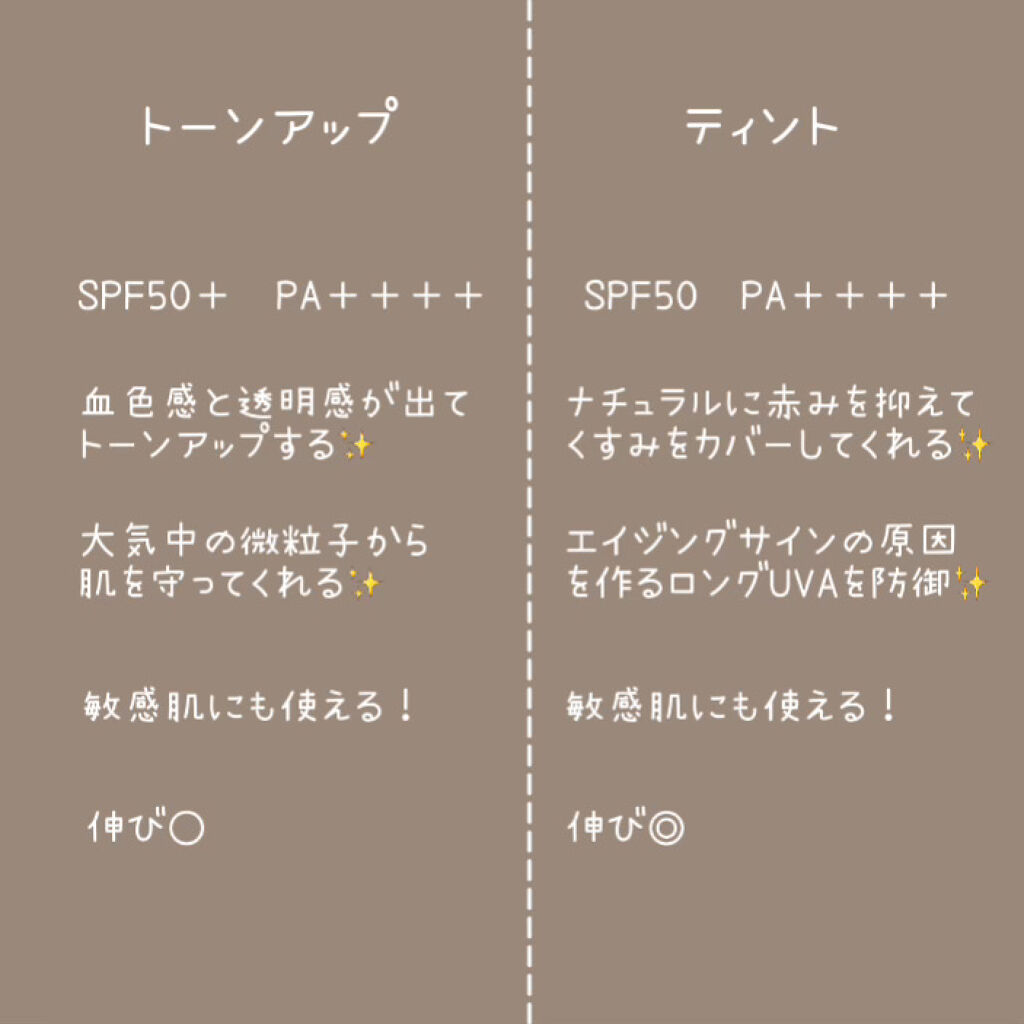 UVイデア XL ティント/ラ ロッシュ ポゼ/化粧下地を使ったクチコミ（2枚目）