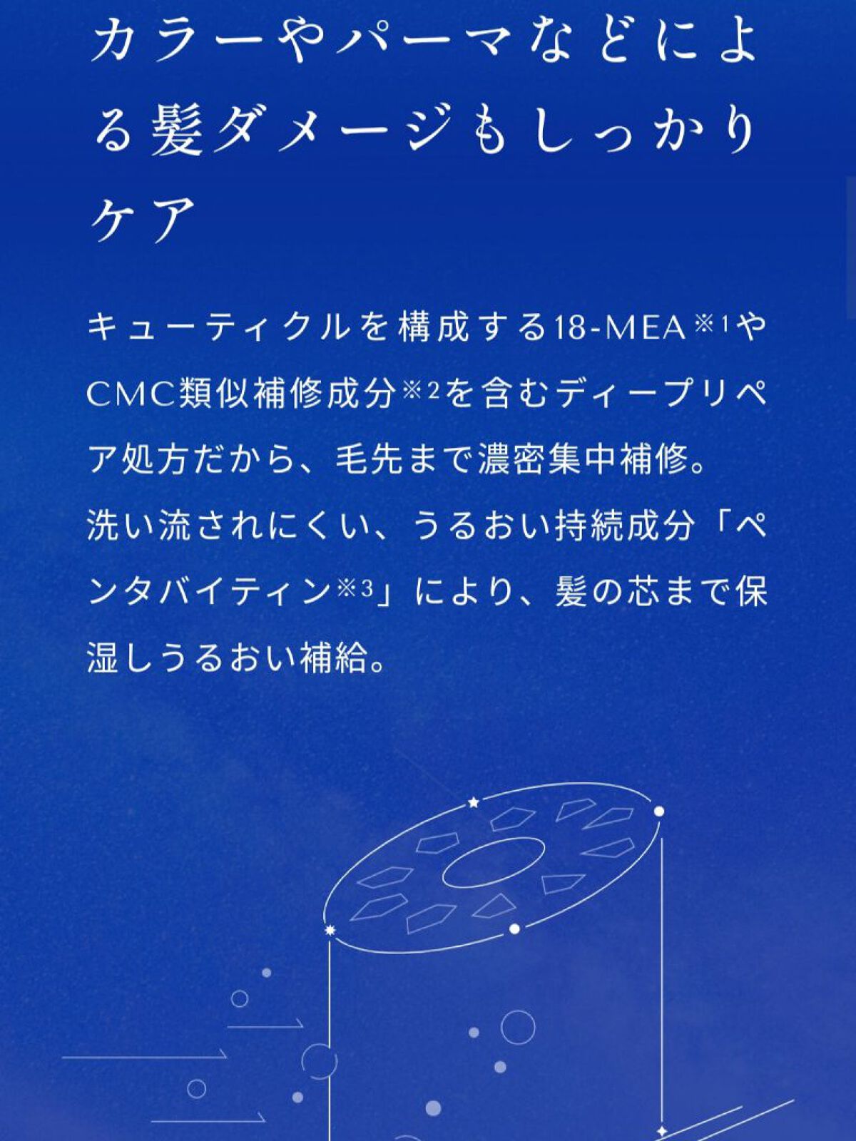 シルキー　スムースモイスチャー　シャンプー　1.0/ヘアトリートメント　2.0/&honey/市販シャンプーを使ったクチコミ（2枚目）