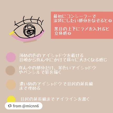 描くふたえアイライナー/CEZANNE/リキッドアイライナーを使ったクチコミ(3枚目)