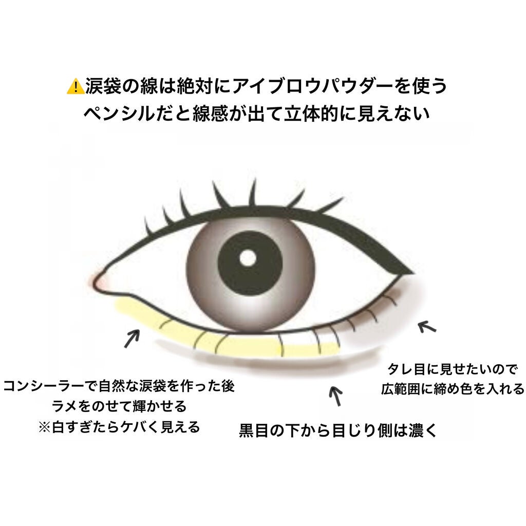 クリエイティブコンシーラーe/IPSA/パレットコンシーラーを使ったクチコミ(2枚目)