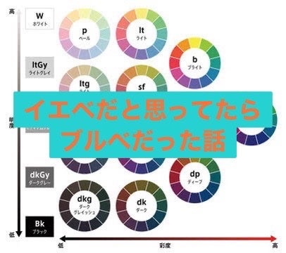 リップアーマー/KiSS/口紅を使ったクチコミ(1枚目)
