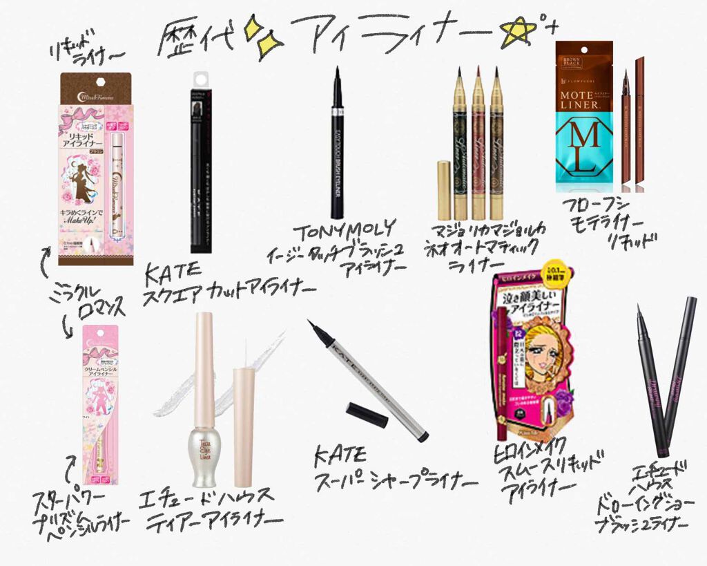 ティアー アイライナー/ETUDE/リキッドアイライナーを使ったクチコミ(1枚目)