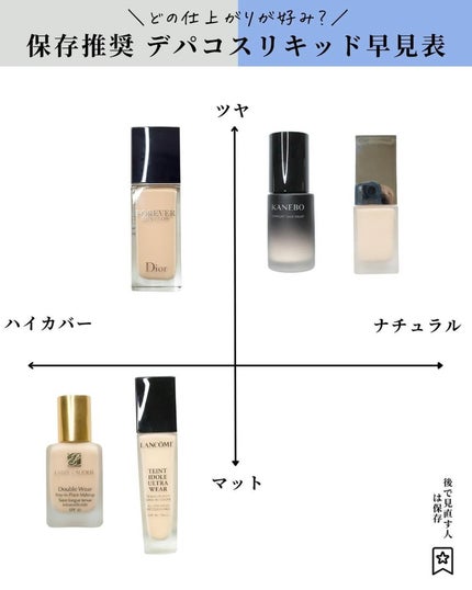 ダブル ウェア ステイ イン プレイス メークアップ /ESTEE LAUDER/リキッドファンデーションを使ったクチコミ(8枚目)