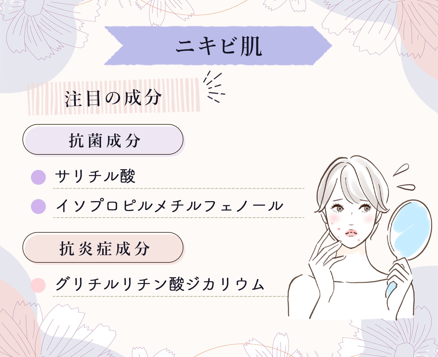 ニキビ肌はサリチル酸・イソプロピルメチルフェノールなどの抗菌成分、グリチルリチン酸ジカリウムの抗炎症成分に注目。