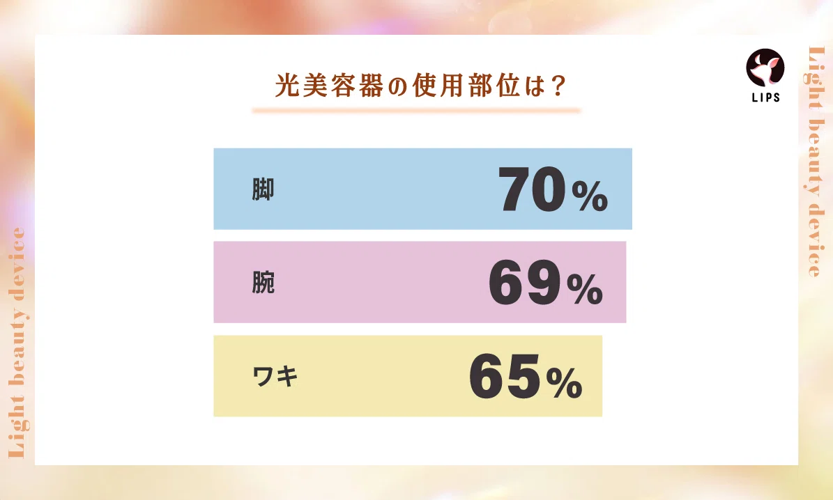 【本日更新】家庭用脱毛器・光美容器のおすすめ人気ランキング$product_count選。美容皮膚科医が効果や選び方を監修【$year年】の画像