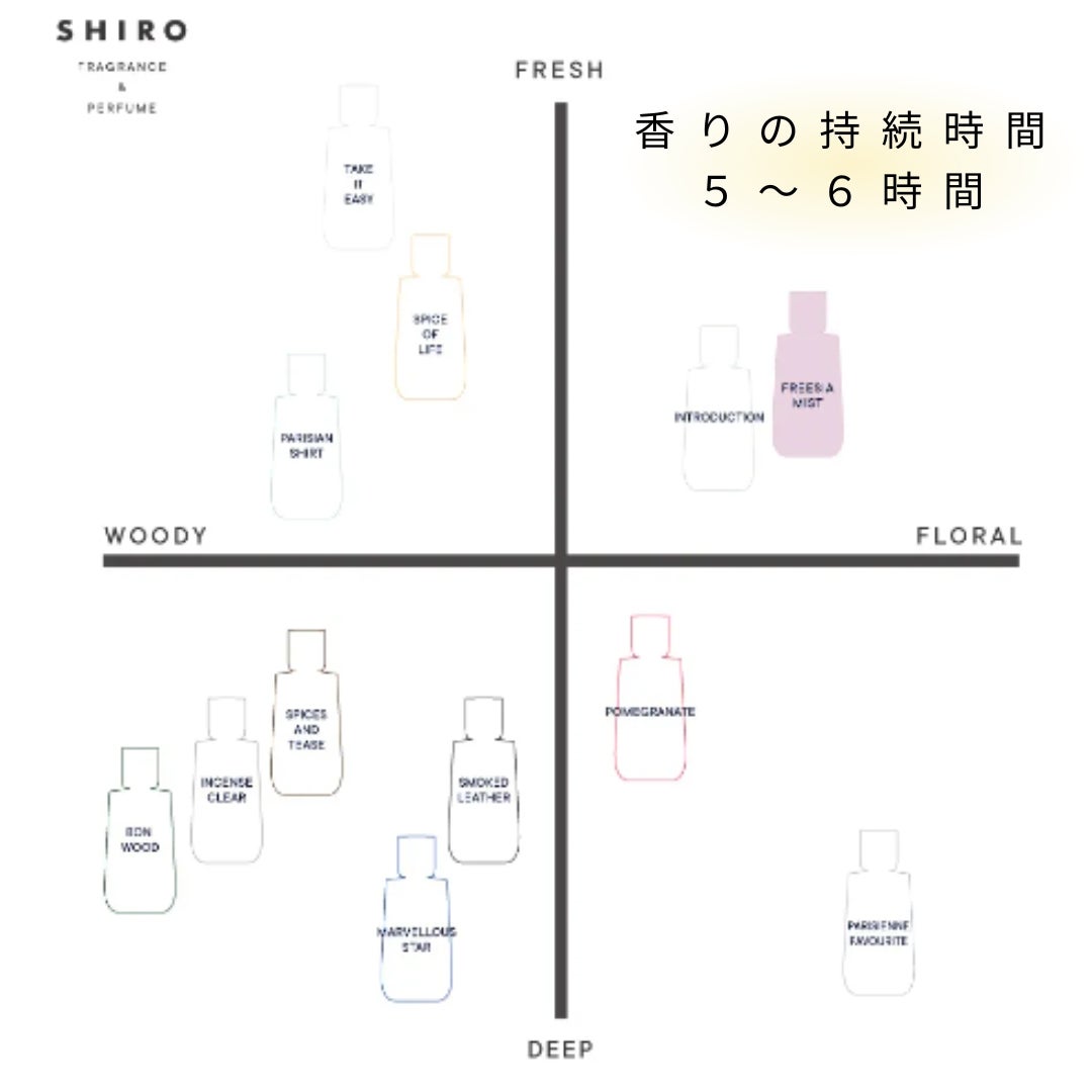 シロ パフューム FREESIA MIST/SHIRO/香水(レディース)を使ったクチコミ(7枚目)