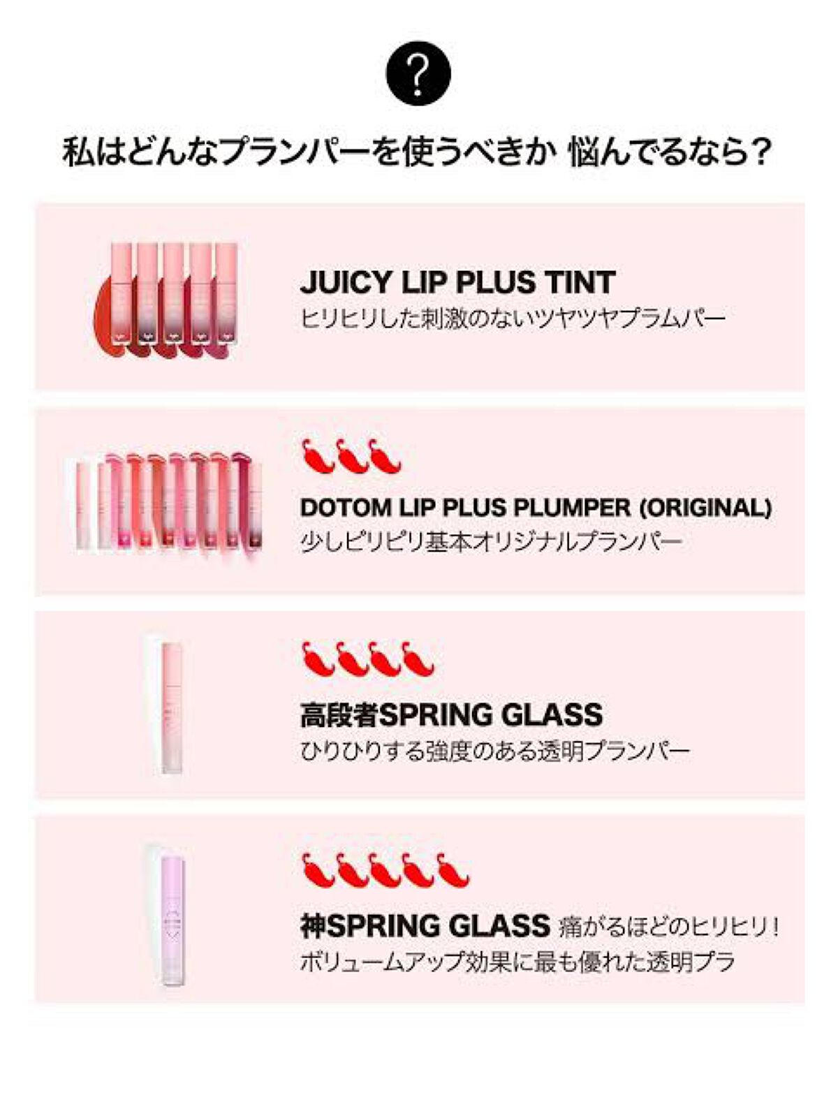 ドトムリッププラスプランパー/keybo/リッププランパーを使ったクチコミ(6枚目)