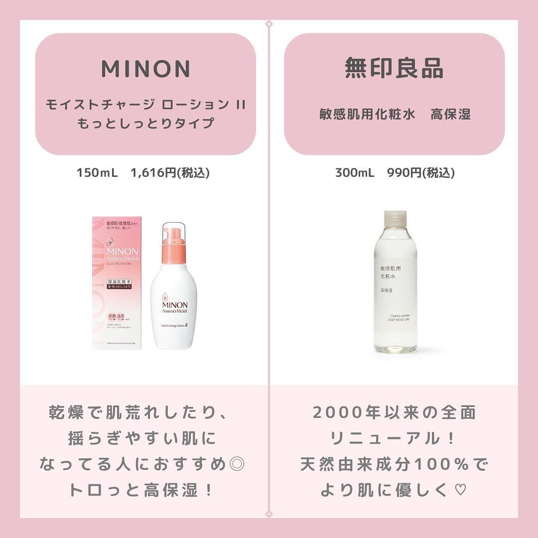 ミノン アミノモイスト モイストチャージ ローションII もっとしっとりタイプ/ミノン/化粧水を使ったクチコミ（3枚目）