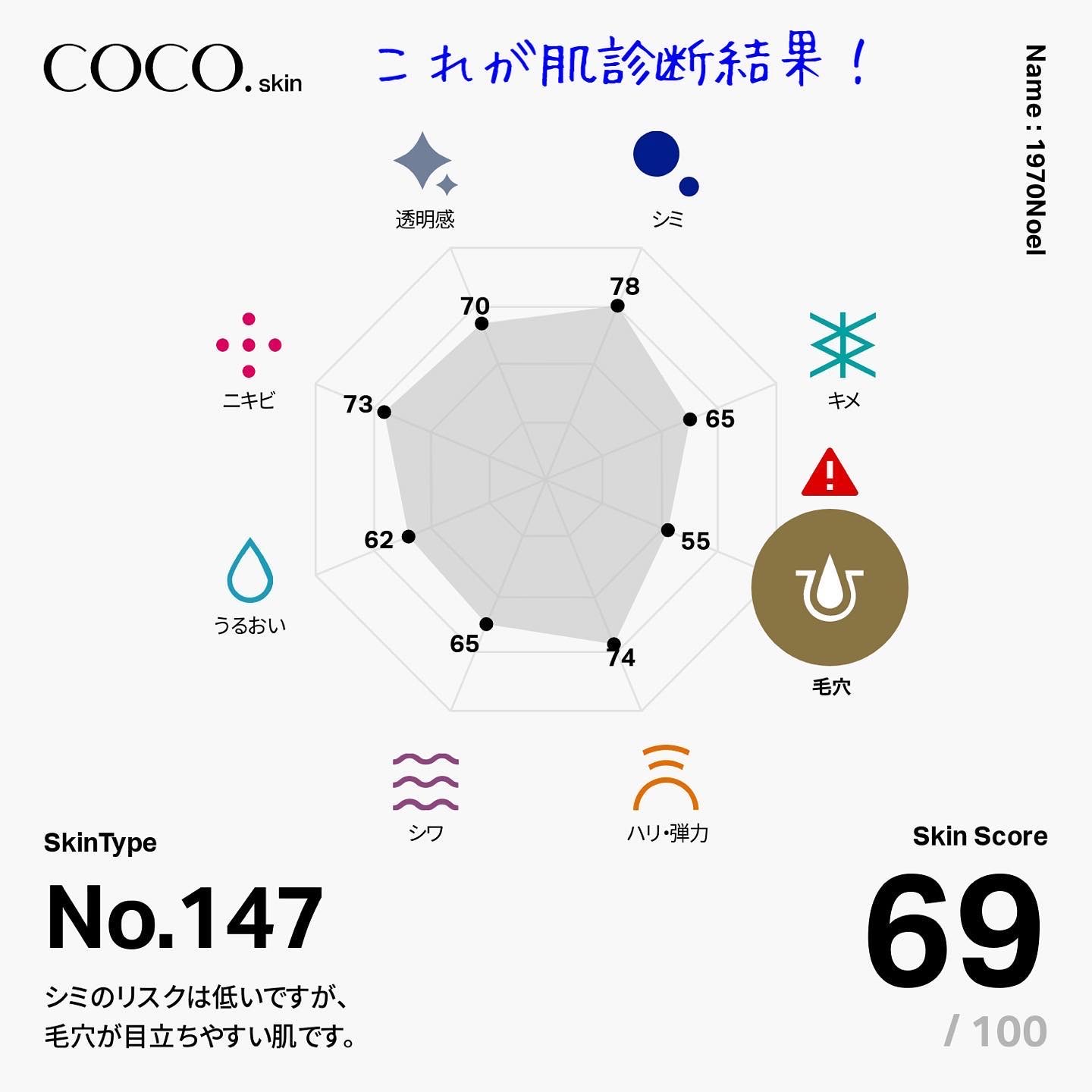 skin analysis kit（肌診断キット）/COCO.skin/その他スキンケアを使ったクチコミ（2枚目）
