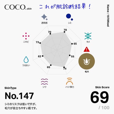 skin analysis kit（肌診断キット）/coco.skin/その他スキンケアを使ったクチコミ（2枚目）