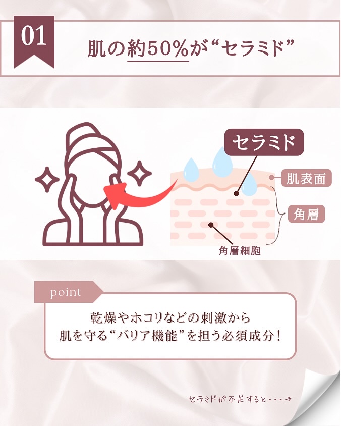 潤浸保湿 フェイスクリーム/キュレル/フェイスクリームを使ったクチコミ（3枚目）