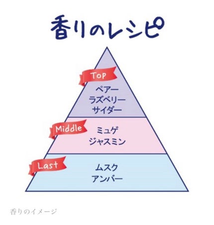 ボディミスト HANABI /フィアンセ/香水(レディース)を使ったクチコミ(2枚目)