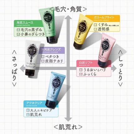 ロゼット洗顔パスタ 海泥スムース/ロゼット/洗顔フォームを使ったクチコミ(3枚目)