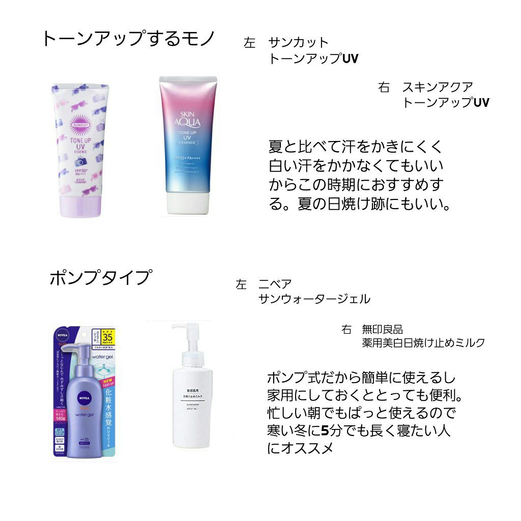 ニベアサン ウォータージェル SPF35/ニベア/日焼け止め・UVケアを使ったクチコミ（3枚目）