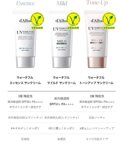 ウォータフルトーンアップサンクリーム/ダルバ/日焼け止めクリームを使ったクチコミ(3枚目)