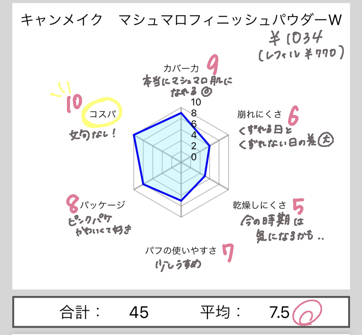 サンスクリーン(R)パウダー/オルビス/日焼け止めパウダーを使ったクチコミ（3枚目）