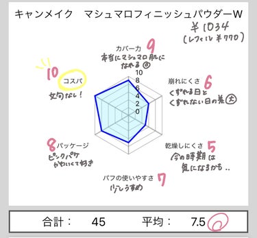 マシュマロフィニッシュパウダー/キャンメイク/プレストパウダーを使ったクチコミ（3枚目）